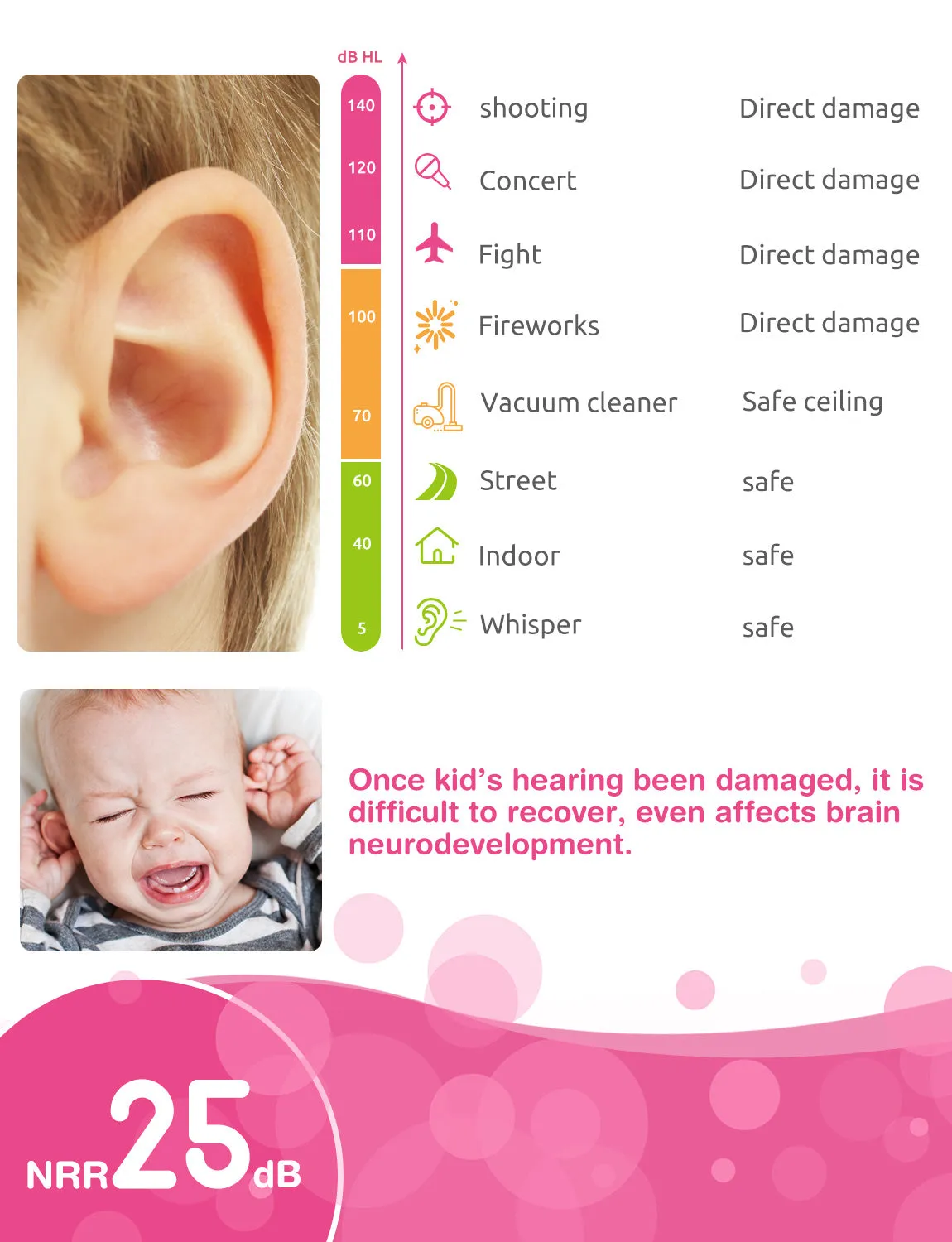 MPOW HP111A Kids Ear Protection, 2 Packs, NRR 25dB Noise Reduction